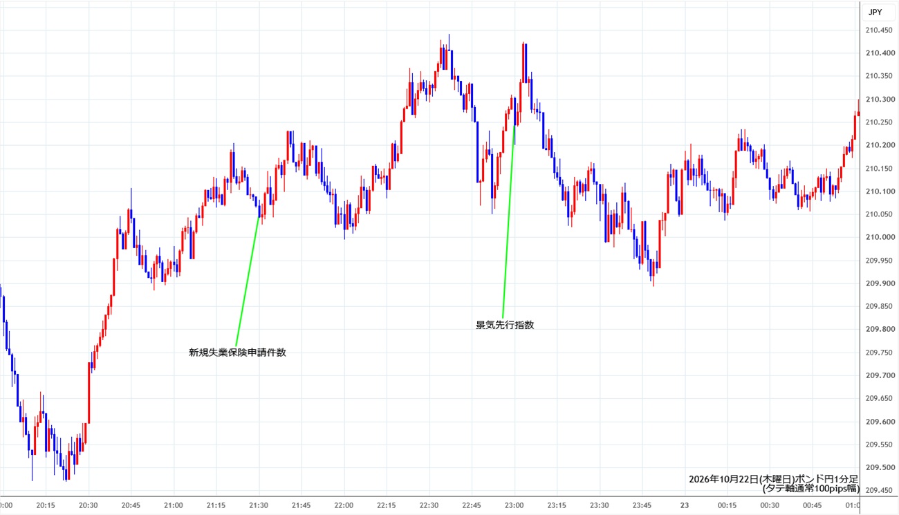 https://gbpjpy.stg.fxrec.com/img/gbpjpy1min261022.jpg