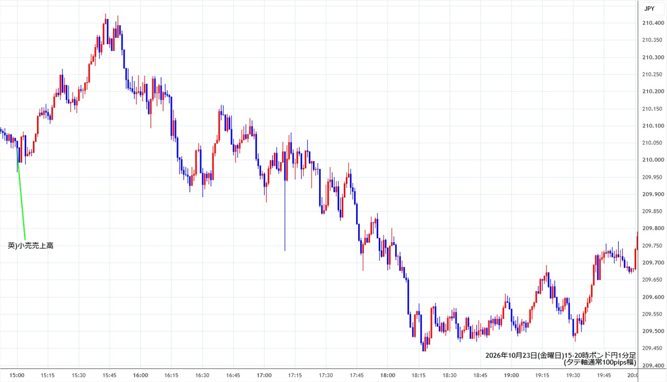 https://gbpjpy.stg.fxrec.com/img/gbpjpy1min261023-2.jpg