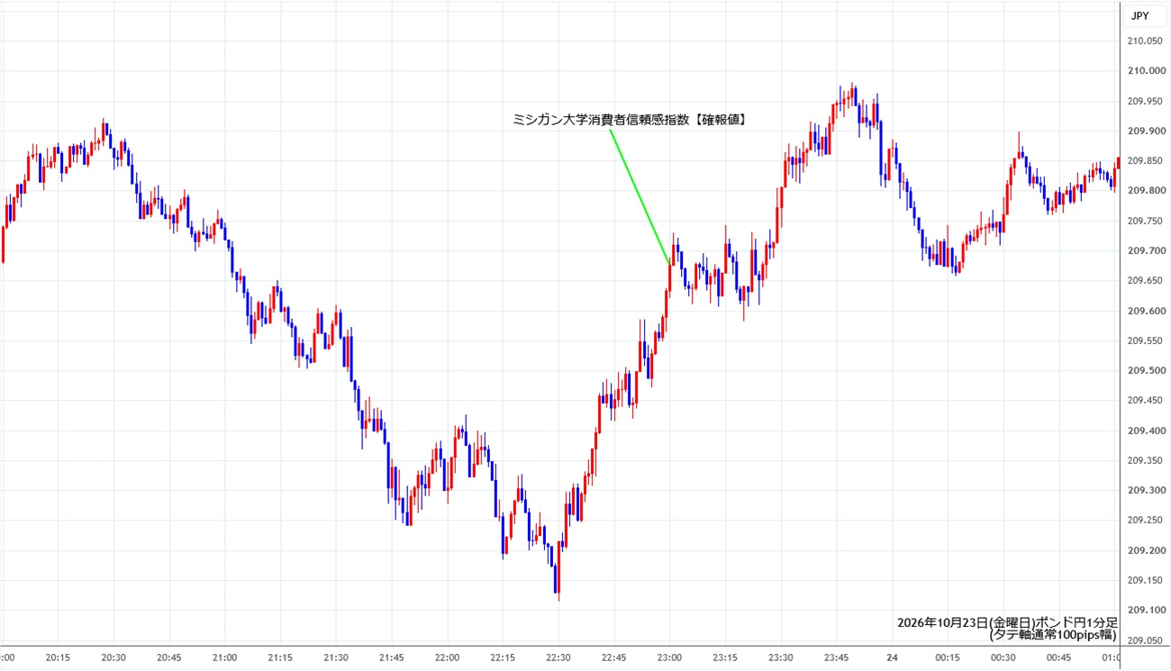 https://gbpjpy.stg.fxrec.com/img/gbpjpy1min261023.jpg
