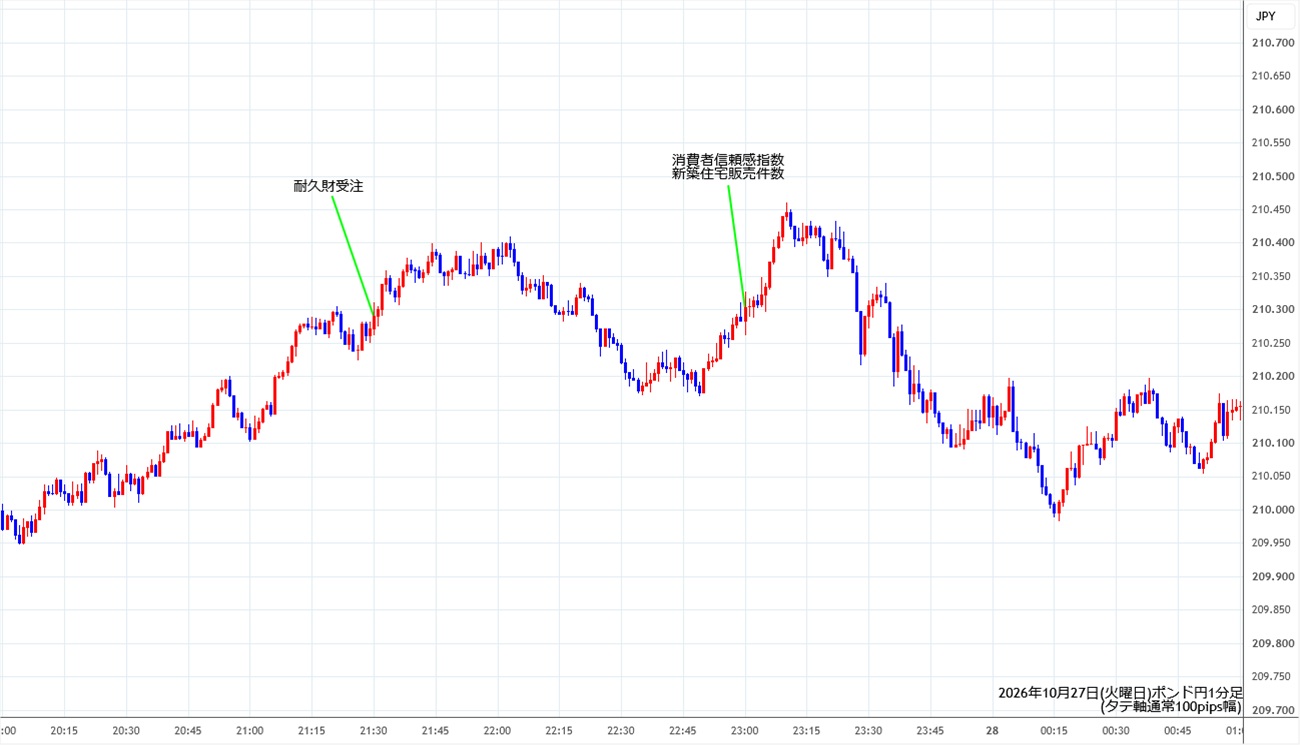 https://gbpjpy.stg.fxrec.com/img/gbpjpy1min261027.jpg