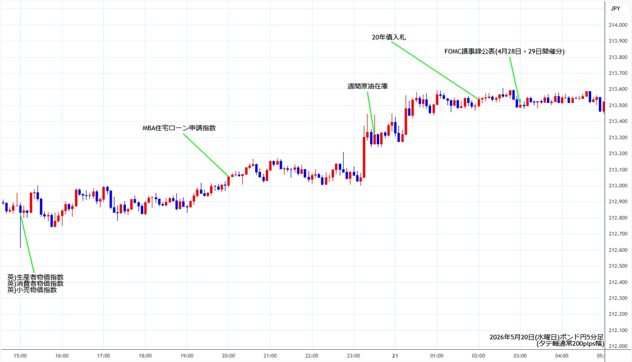 https://gbpjpy.fxrec.com/img/gbpjpy5min260520.jpg