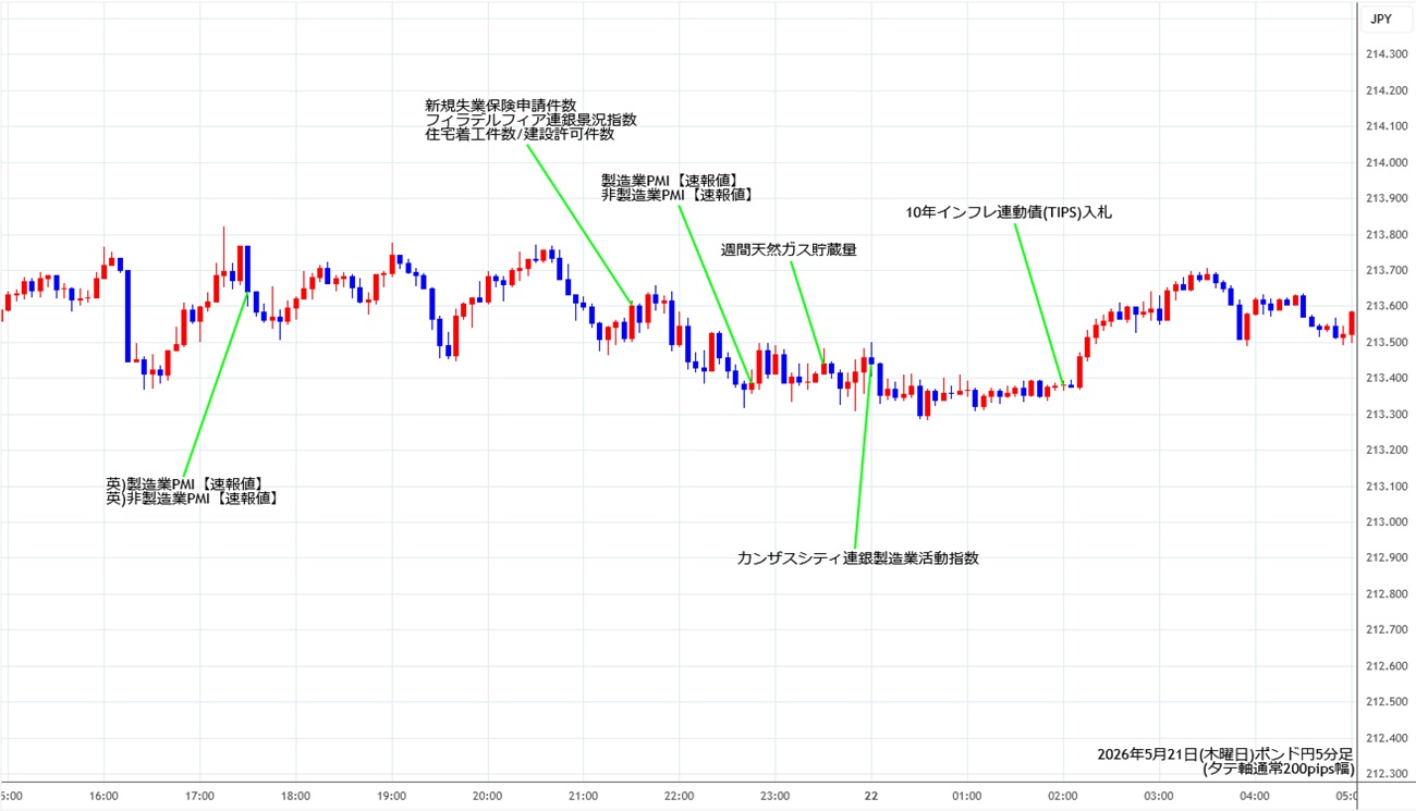 https://gbpjpy.fxrec.com/img/gbpjpy5min260521.jpg