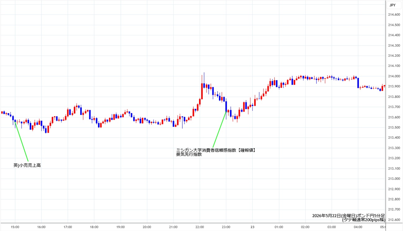 https://gbpjpy.fxrec.com/img/gbpjpy5min260522.jpg
