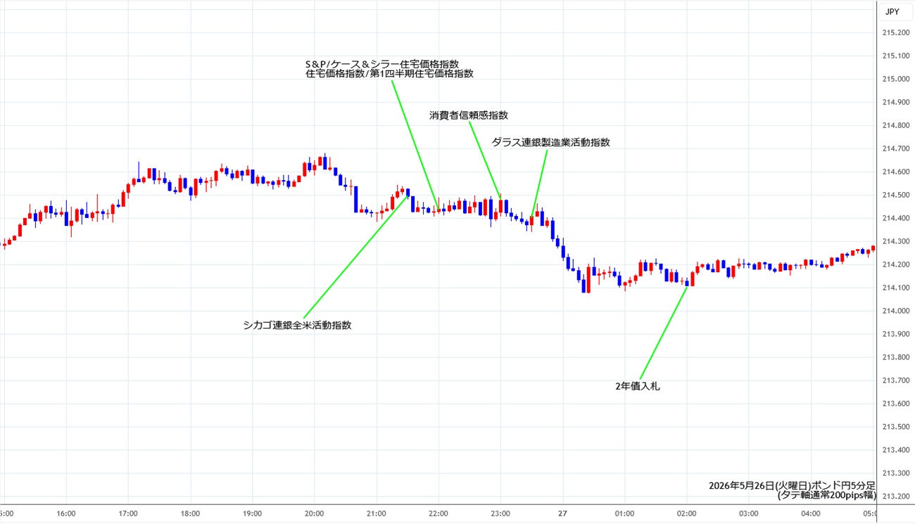 https://gbpjpy.fxrec.com/img/gbpjpy5min260526.jpg