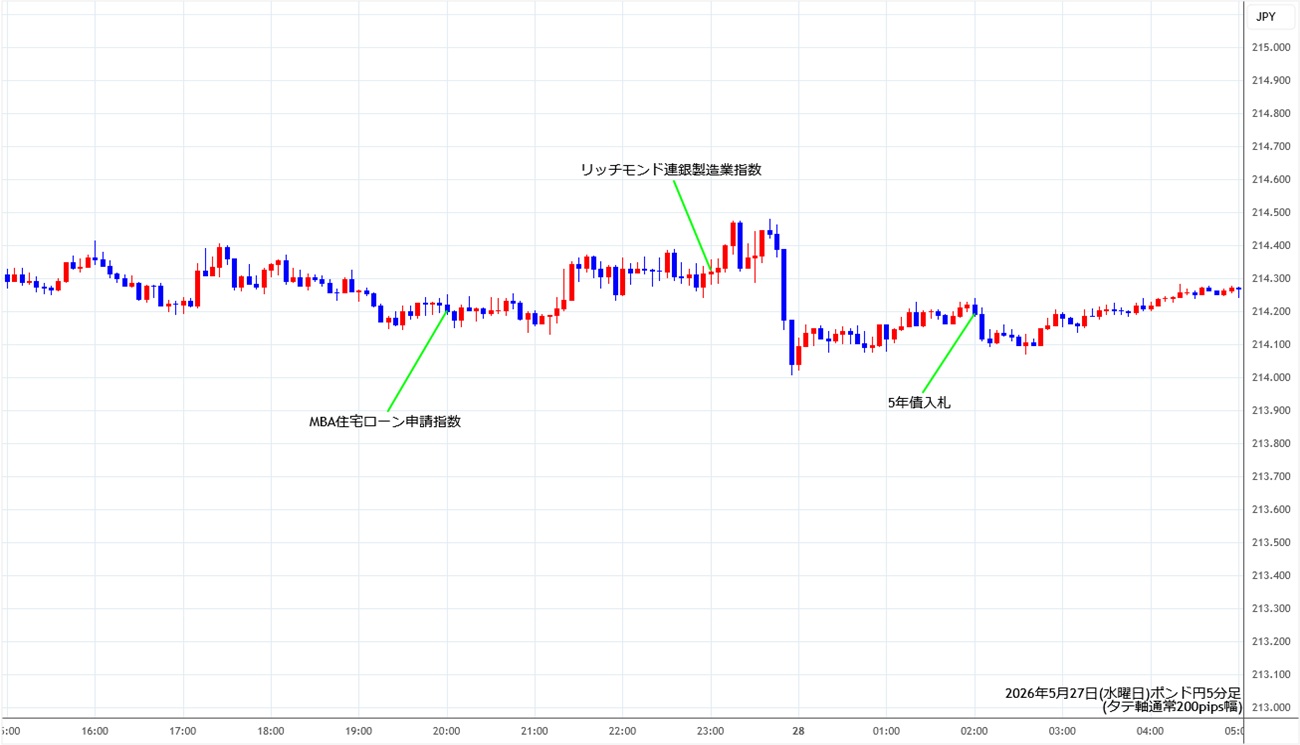https://gbpjpy.fxrec.com/img/gbpjpy5min260527.jpg