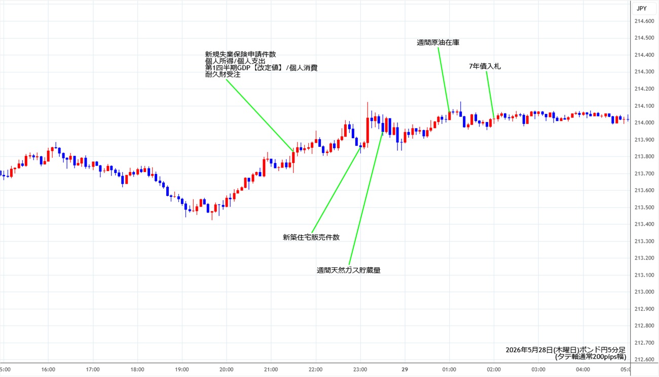 https://gbpjpy.fxrec.com/img/gbpjpy5min260528.jpg