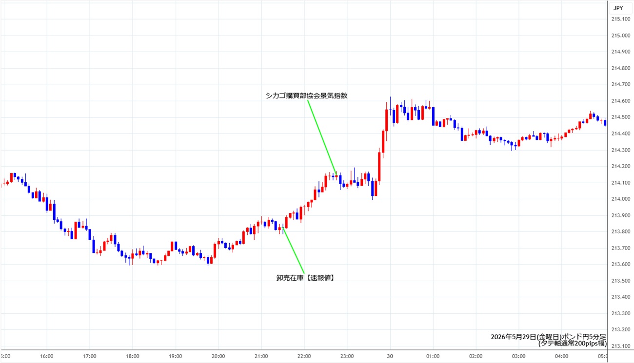 https://gbpjpy.stg.fxrec.com/img/gbpjpy5min260529.jpg