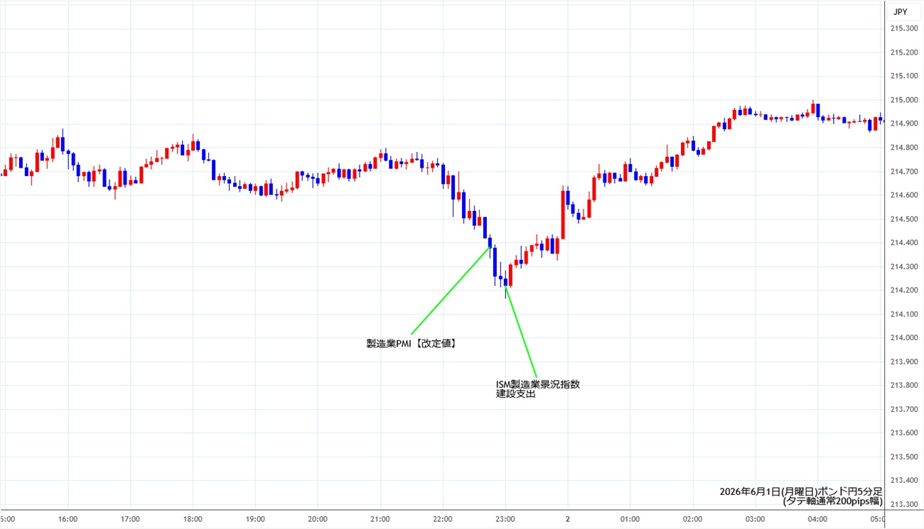 https://gbpjpy.stg.fxrec.com/img/gbpjpy5min260601.jpg