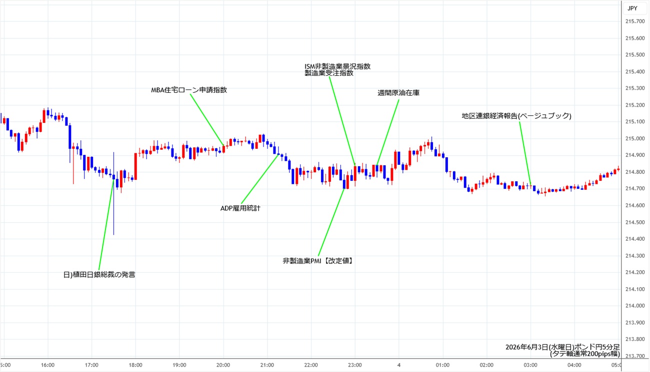 https://gbpjpy.stg.fxrec.com/img/gbpjpy5min260603.jpg
