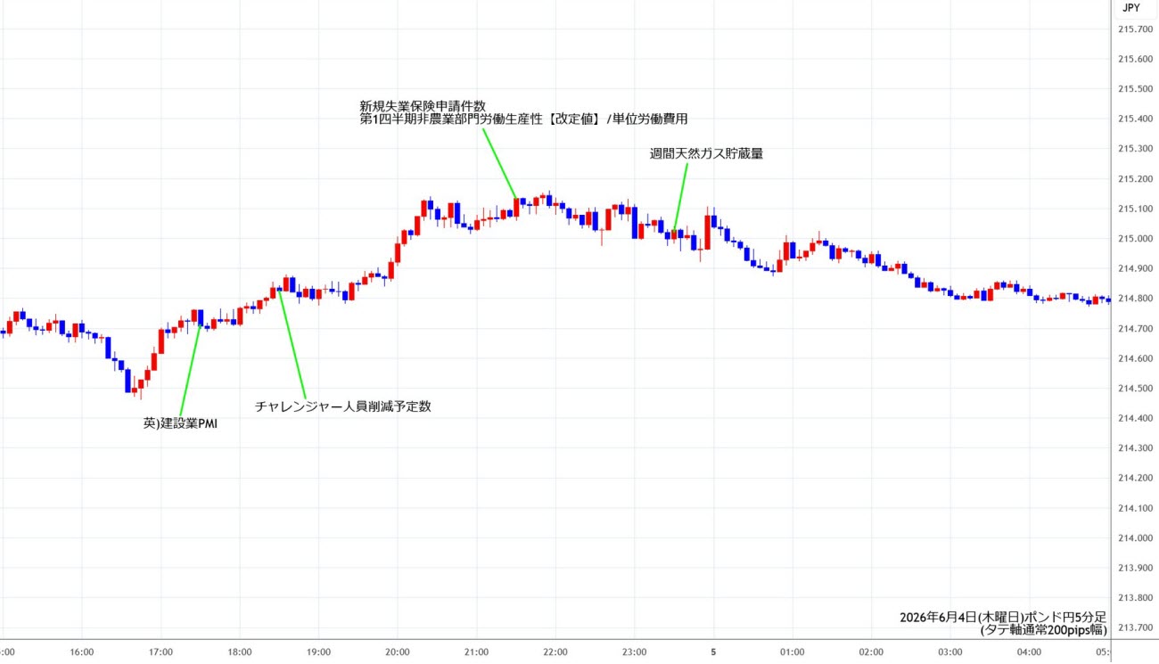 https://gbpjpy.stg.fxrec.com/img/gbpjpy5min260604.jpg