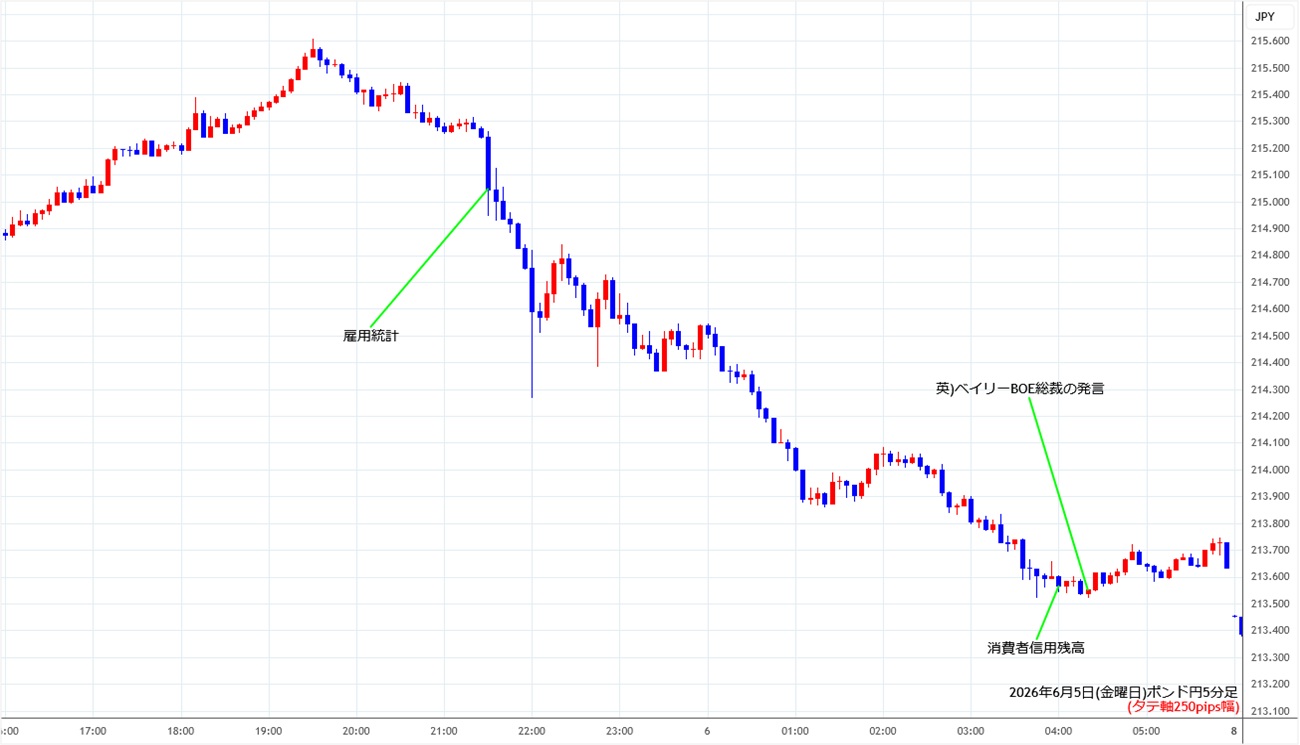 https://gbpjpy.stg.fxrec.com/img/gbpjpy5min260605.jpg