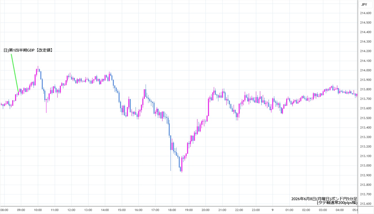 https://gbpjpy.stg.fxrec.com/img/gbpjpy5min260608.jpg