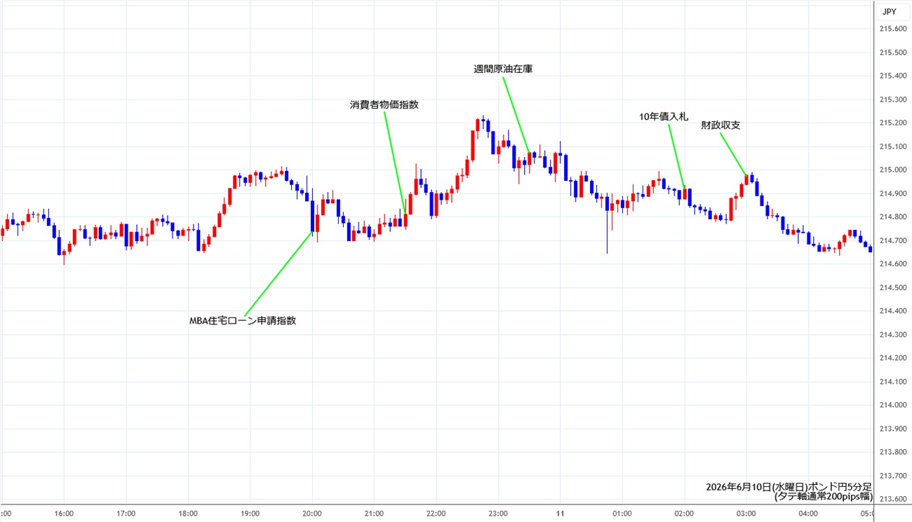 https://gbpjpy.stg.fxrec.com/img/gbpjpy5min260610.jpg