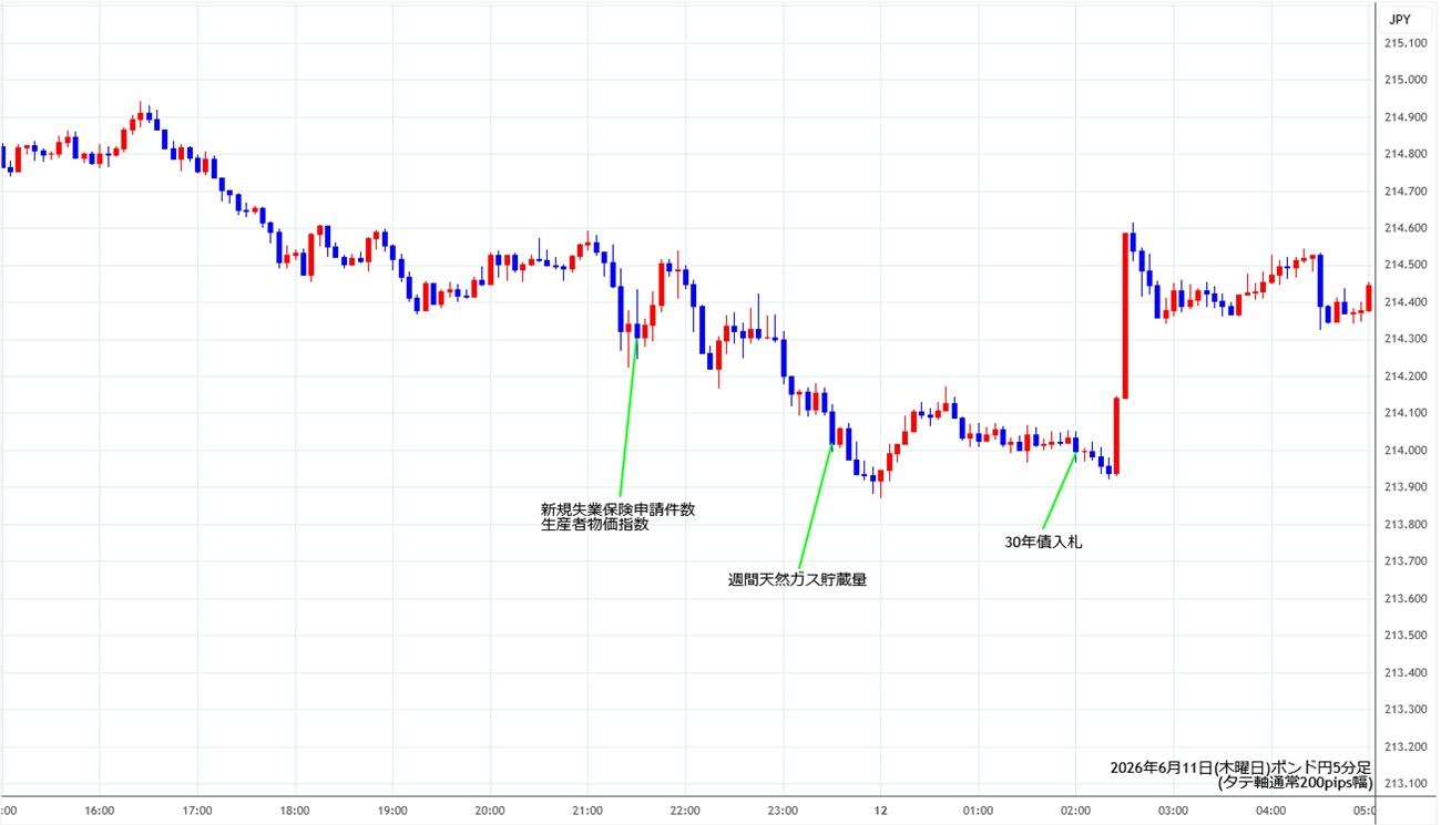 https://gbpjpy.stg.fxrec.com/img/gbpjpy5min260611.jpg