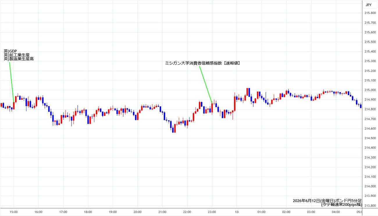 https://gbpjpy.stg.fxrec.com/img/gbpjpy5min260612.jpg