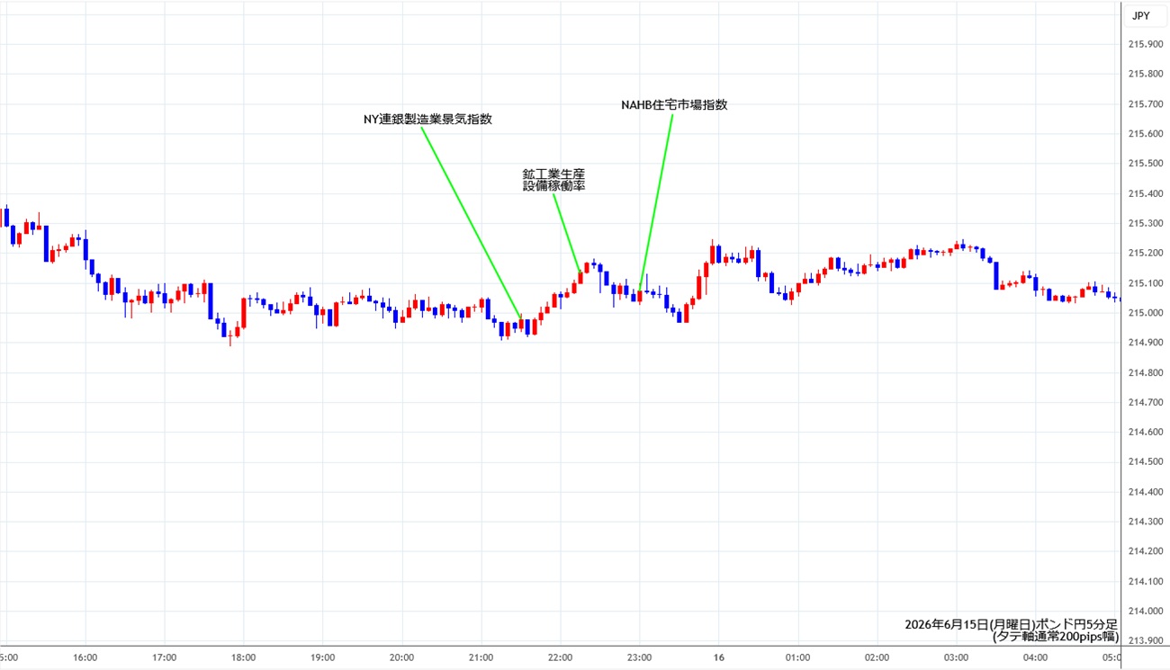 https://gbpjpy.stg.fxrec.com/img/gbpjpy5min260615.jpg