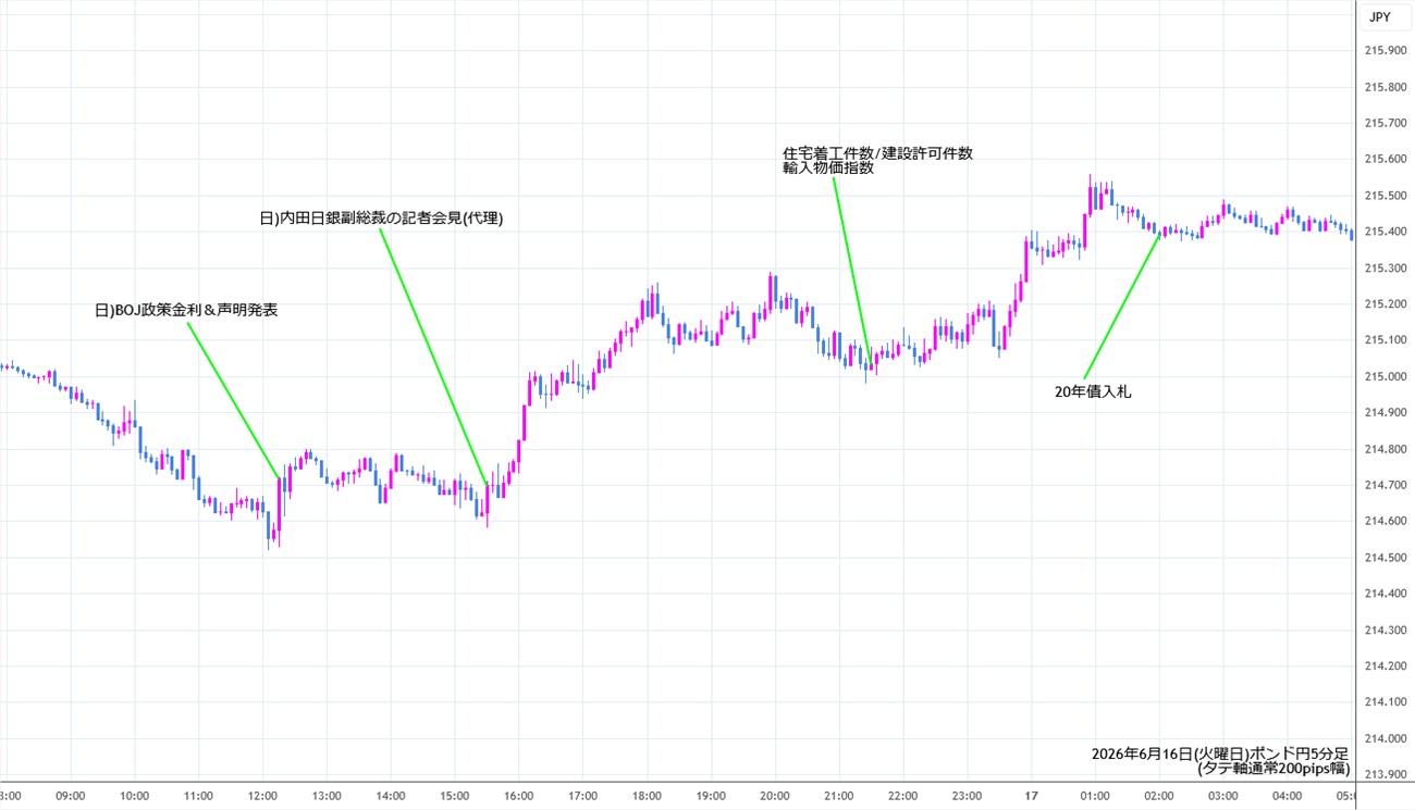 https://gbpjpy.stg.fxrec.com/img/gbpjpy5min260616.jpg