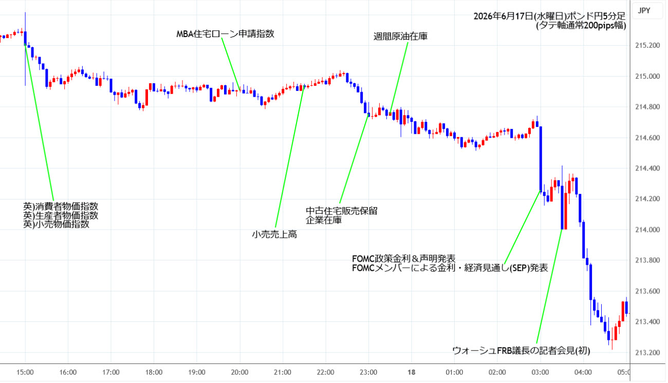 https://gbpjpy.stg.fxrec.com/img/gbpjpy5min260617.jpg
