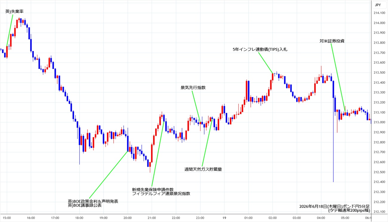 https://gbpjpy.stg.fxrec.com/img/gbpjpy5min260618.jpg