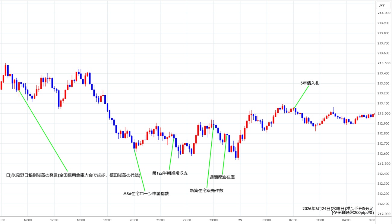 https://gbpjpy.stg.fxrec.com/img/gbpjpy5min260624.jpg