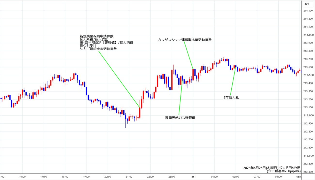https://gbpjpy.stg.fxrec.com/img/gbpjpy5min260625.jpg