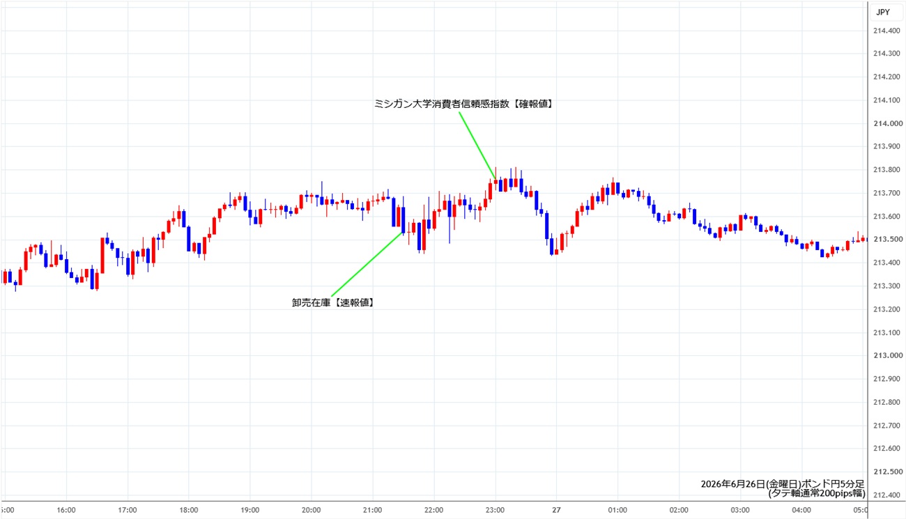 https://gbpjpy.stg.fxrec.com/img/gbpjpy5min260626.jpg