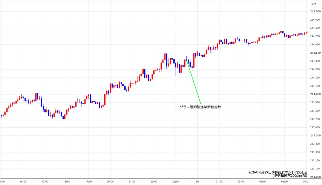 https://gbpjpy.stg.fxrec.com/img/gbpjpy5min260629.jpg