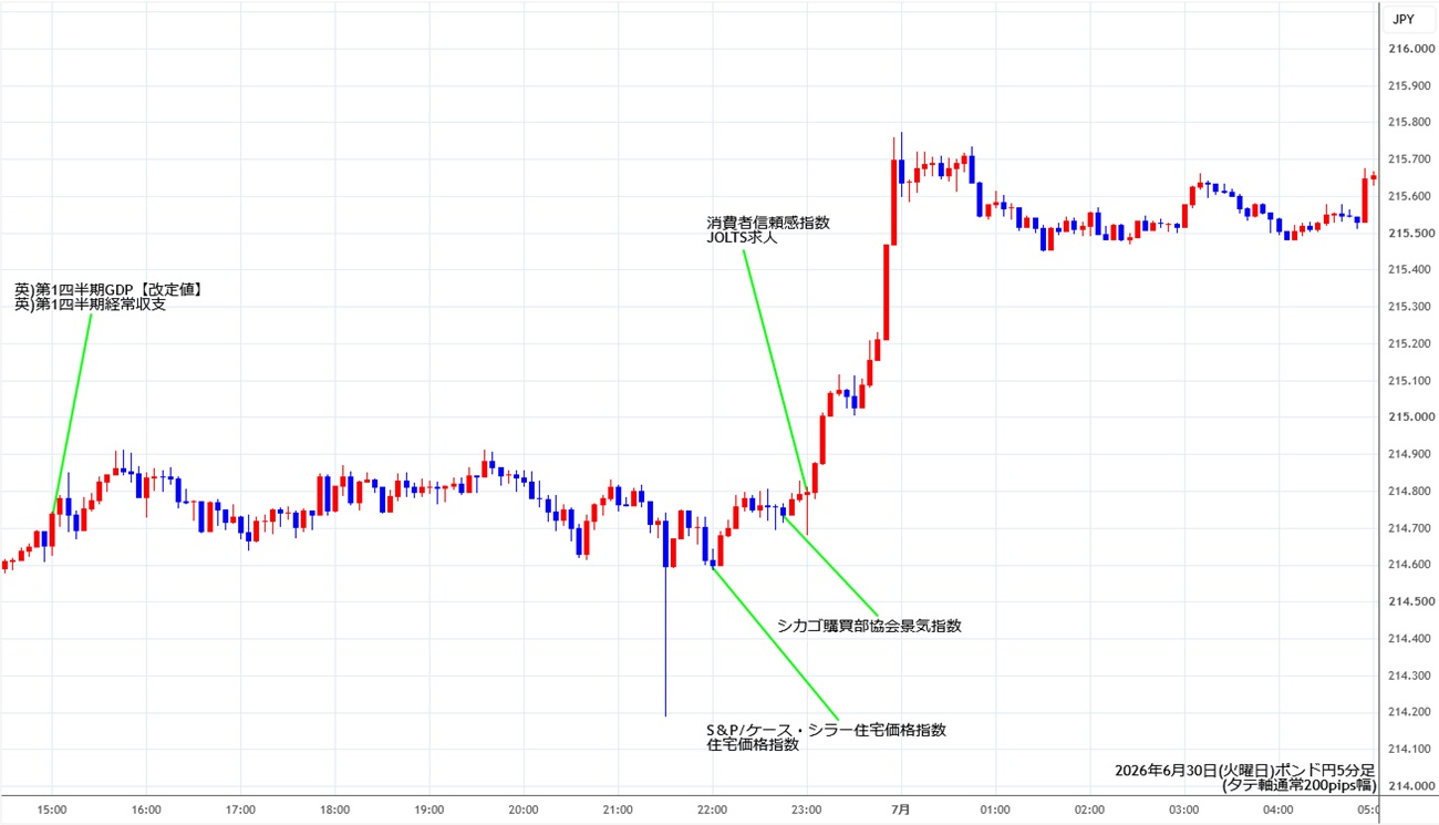 https://gbpjpy.stg.fxrec.com/img/gbpjpy5min260630.jpg