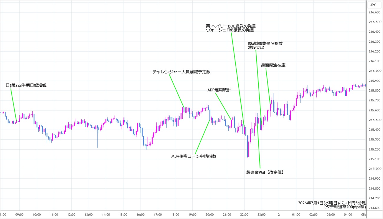 https://gbpjpy.stg.fxrec.com/img/gbpjpy5min260701.jpg
