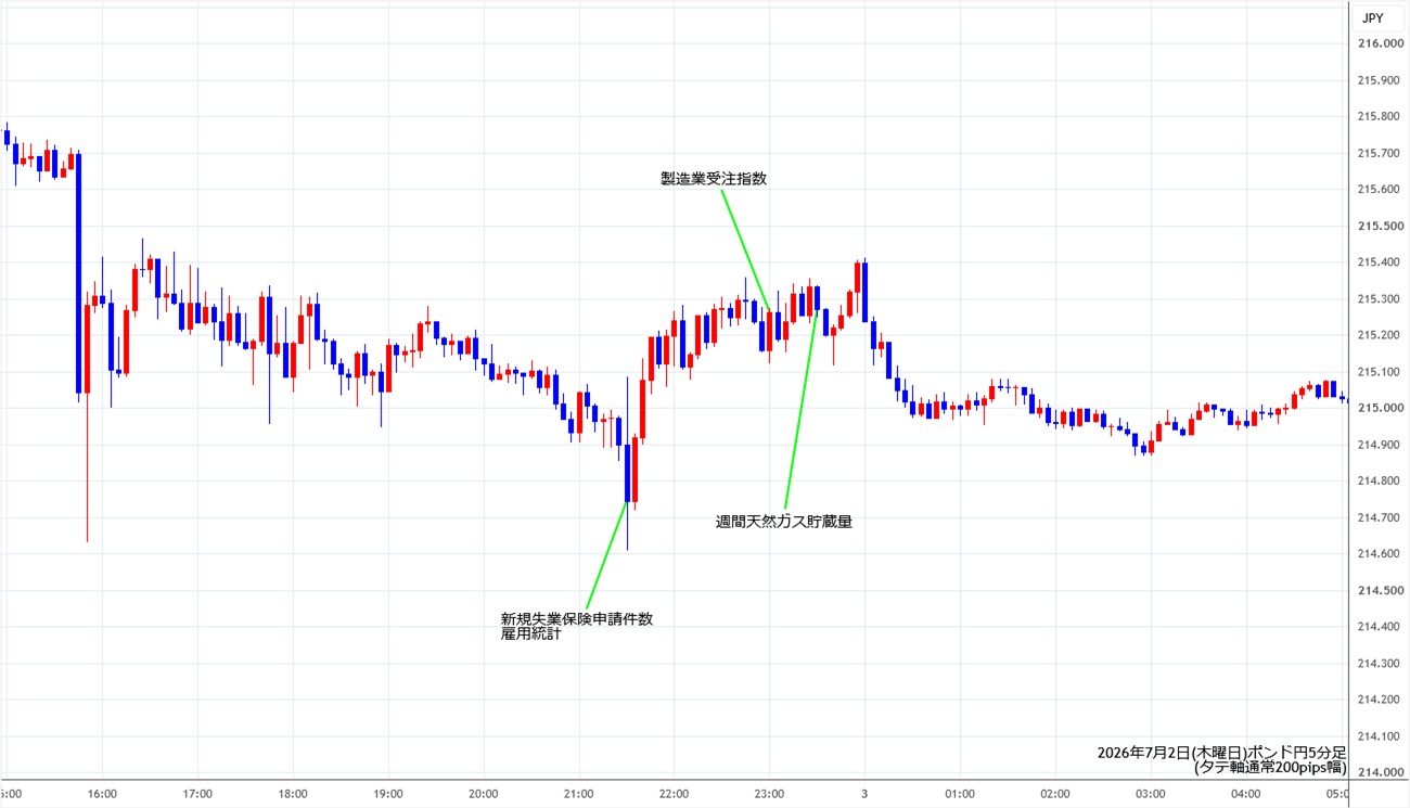 https://gbpjpy.stg.fxrec.com/img/gbpjpy5min260702.jpg