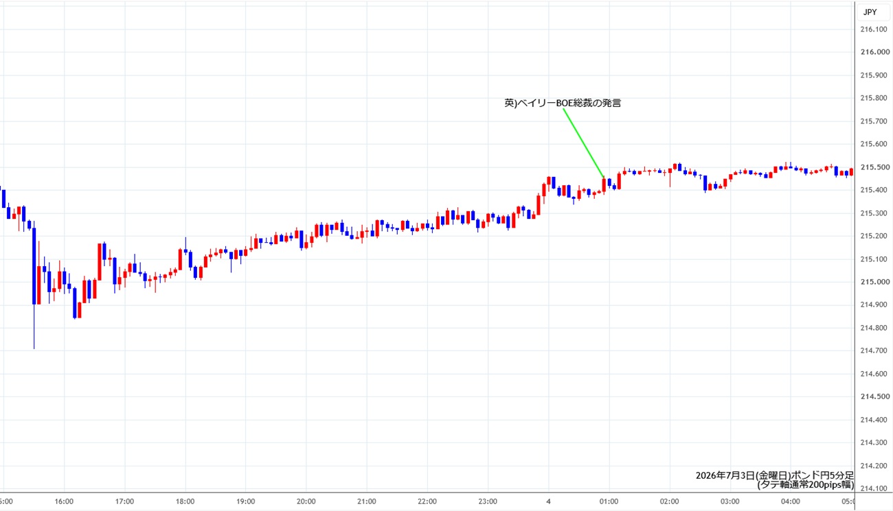 https://gbpjpy.stg.fxrec.com/img/gbpjpy5min260703.jpg