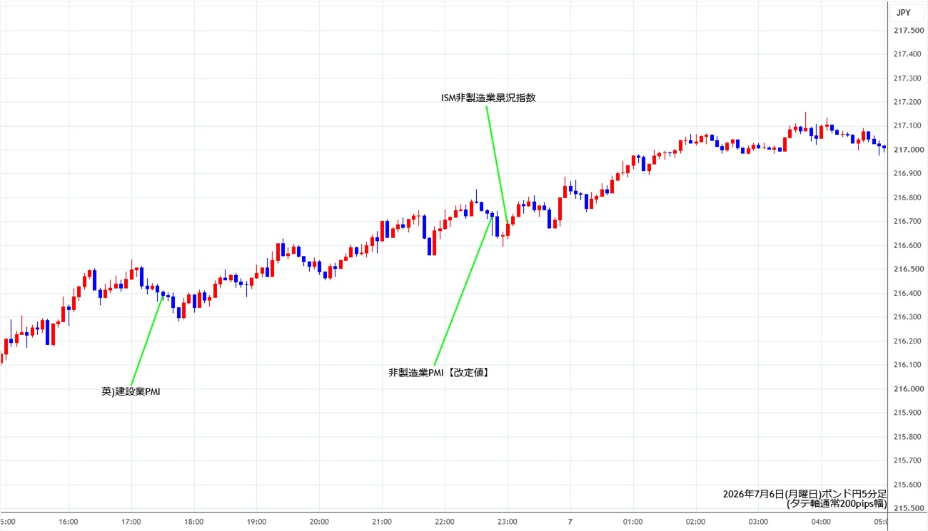 https://gbpjpy.stg.fxrec.com/img/gbpjpy5min260706.jpg