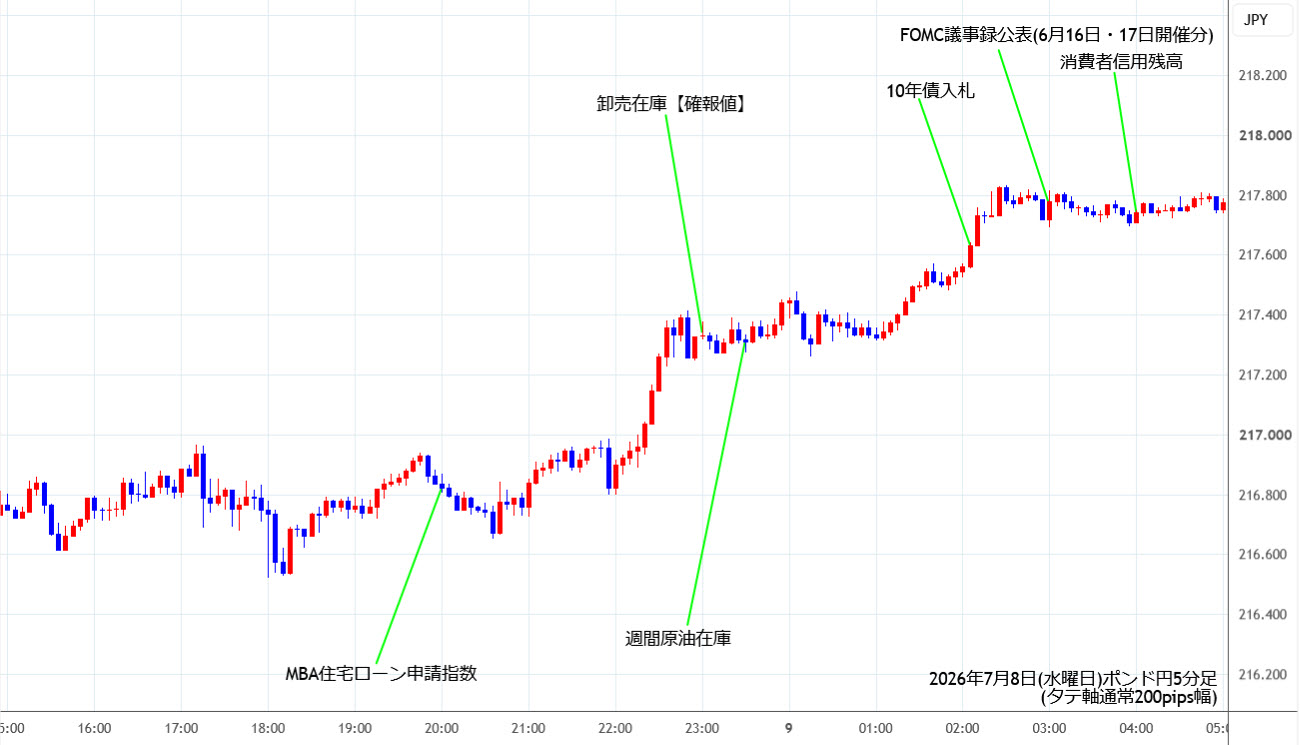 https://gbpjpy.stg.fxrec.com/img/gbpjpy5min260708.jpg