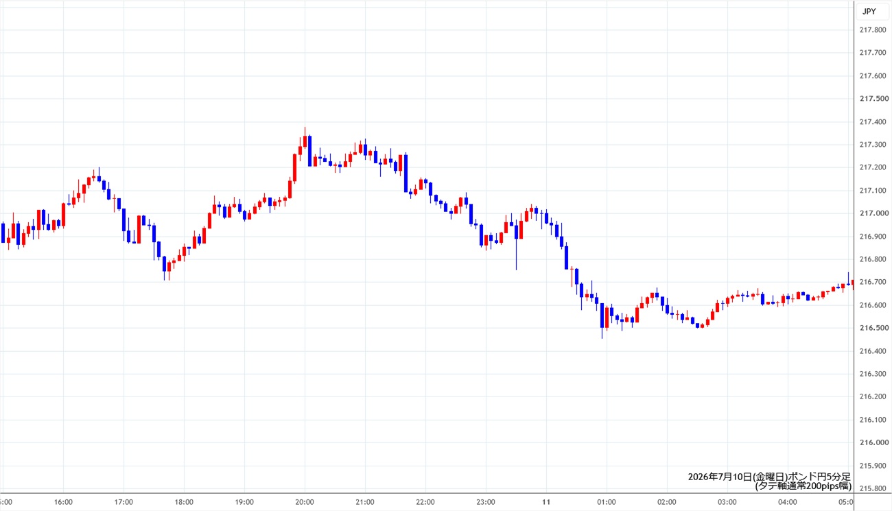 https://gbpjpy.stg.fxrec.com/img/gbpjpy5min260710.jpg