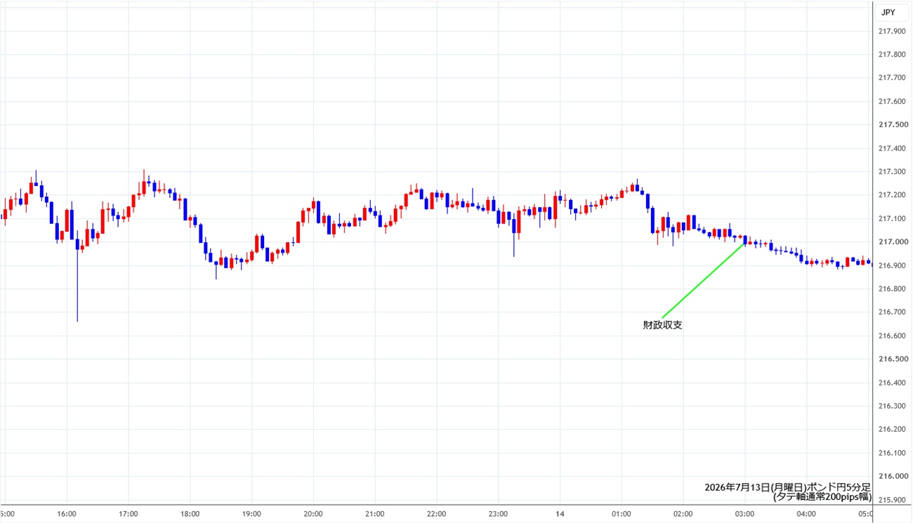https://gbpjpy.stg.fxrec.com/img/gbpjpy5min260713.jpg