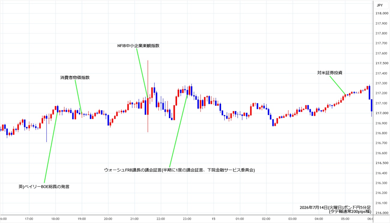 https://gbpjpy.stg.fxrec.com/img/gbpjpy5min260714.jpg