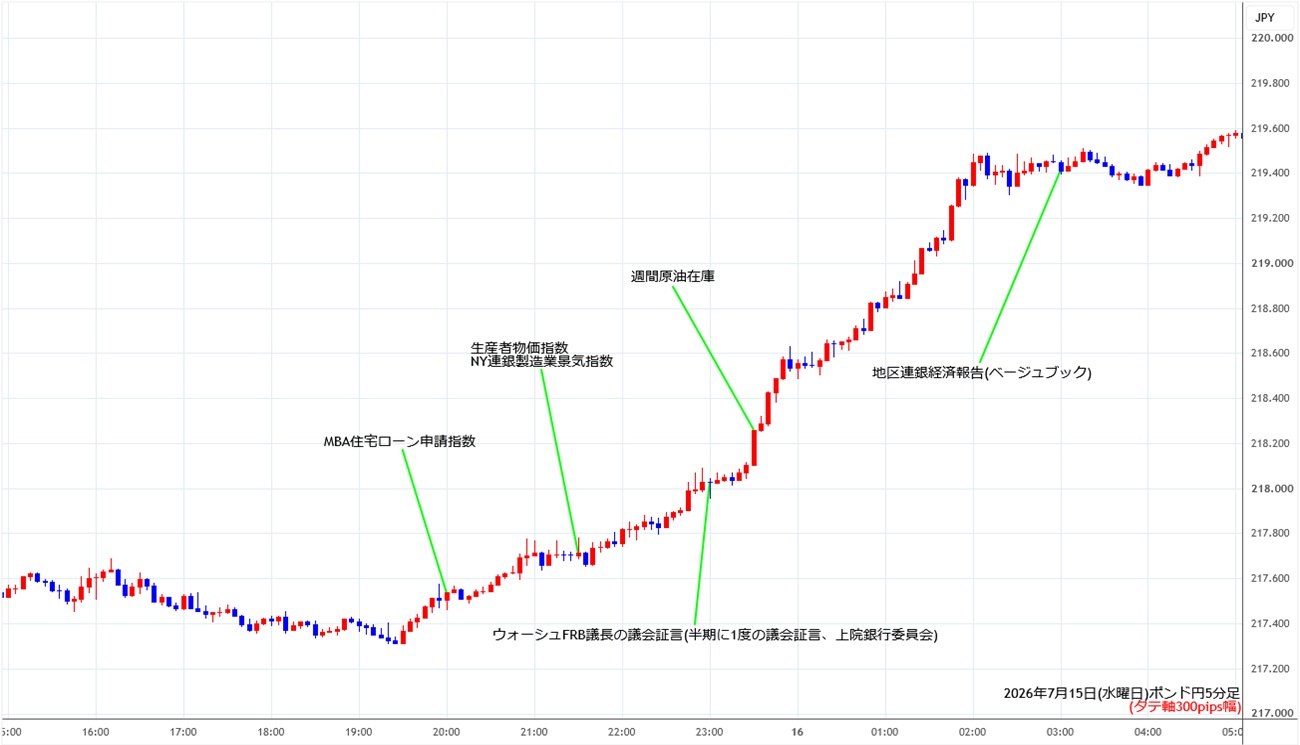 https://gbpjpy.stg.fxrec.com/img/gbpjpy5min260715.jpg