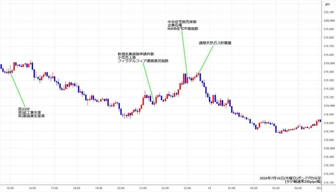 https://gbpjpy.stg.fxrec.com/img/gbpjpy5min260716.jpg