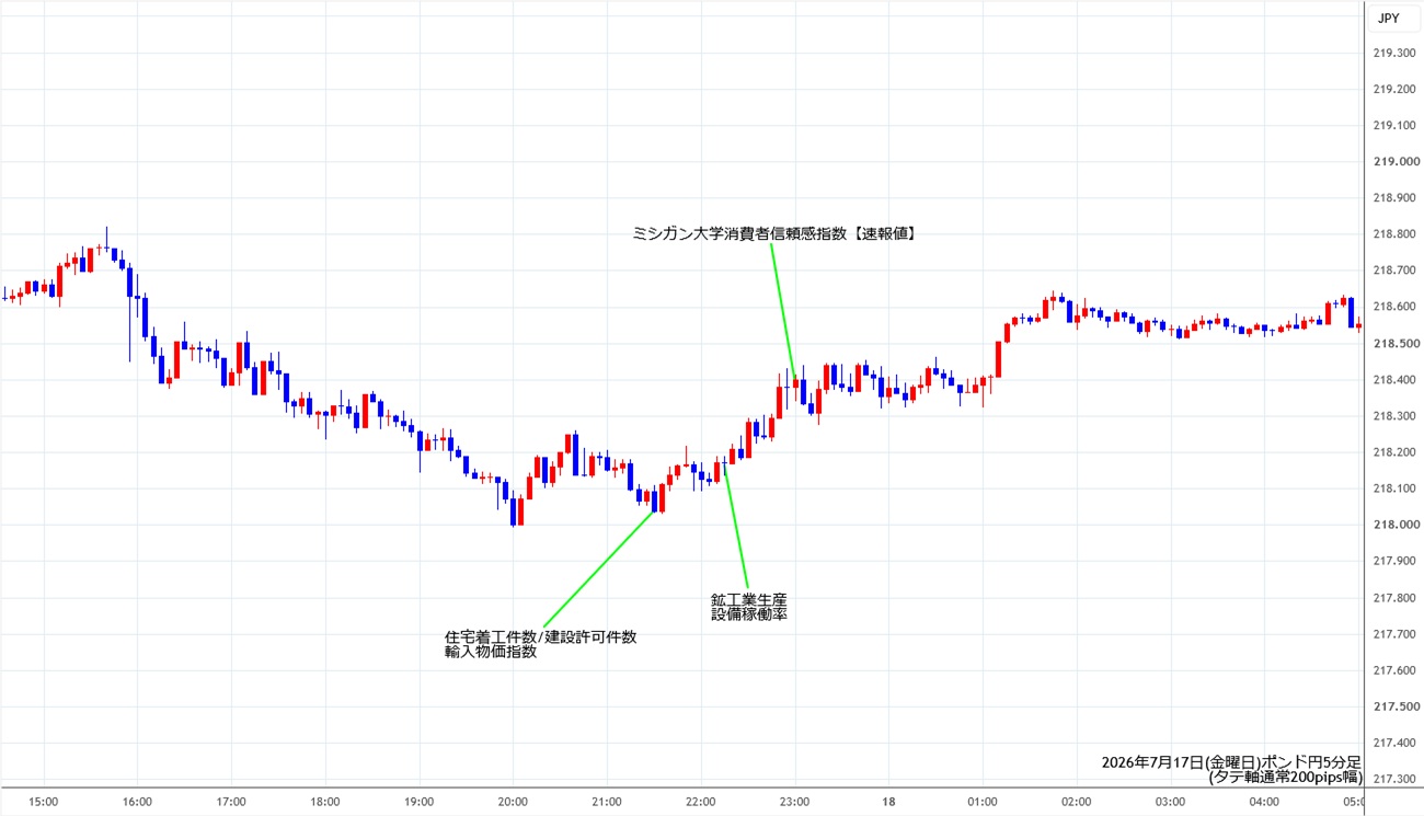 https://gbpjpy.stg.fxrec.com/img/gbpjpy5min260717.jpg