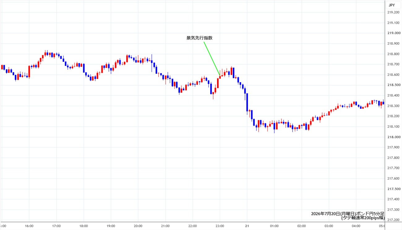 https://gbpjpy.stg.fxrec.com/img/gbpjpy5min260720.jpg