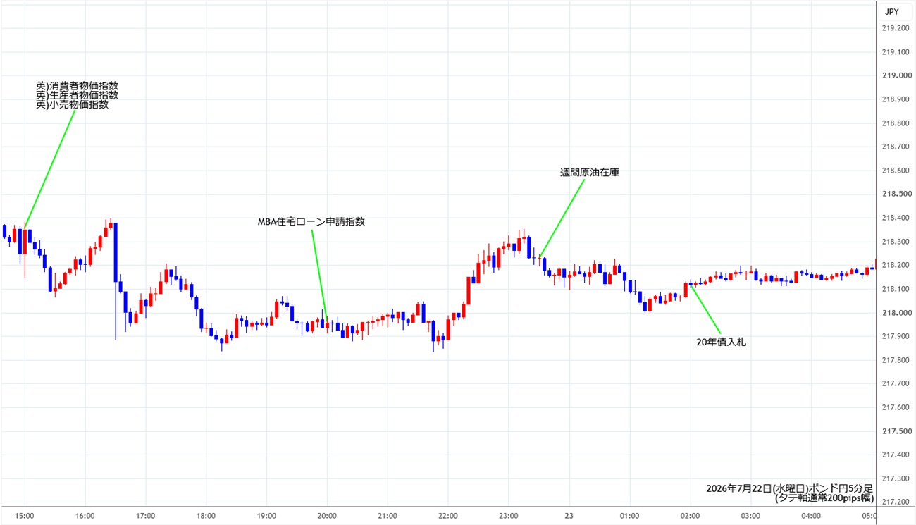 https://gbpjpy.stg.fxrec.com/img/gbpjpy5min260722.jpg