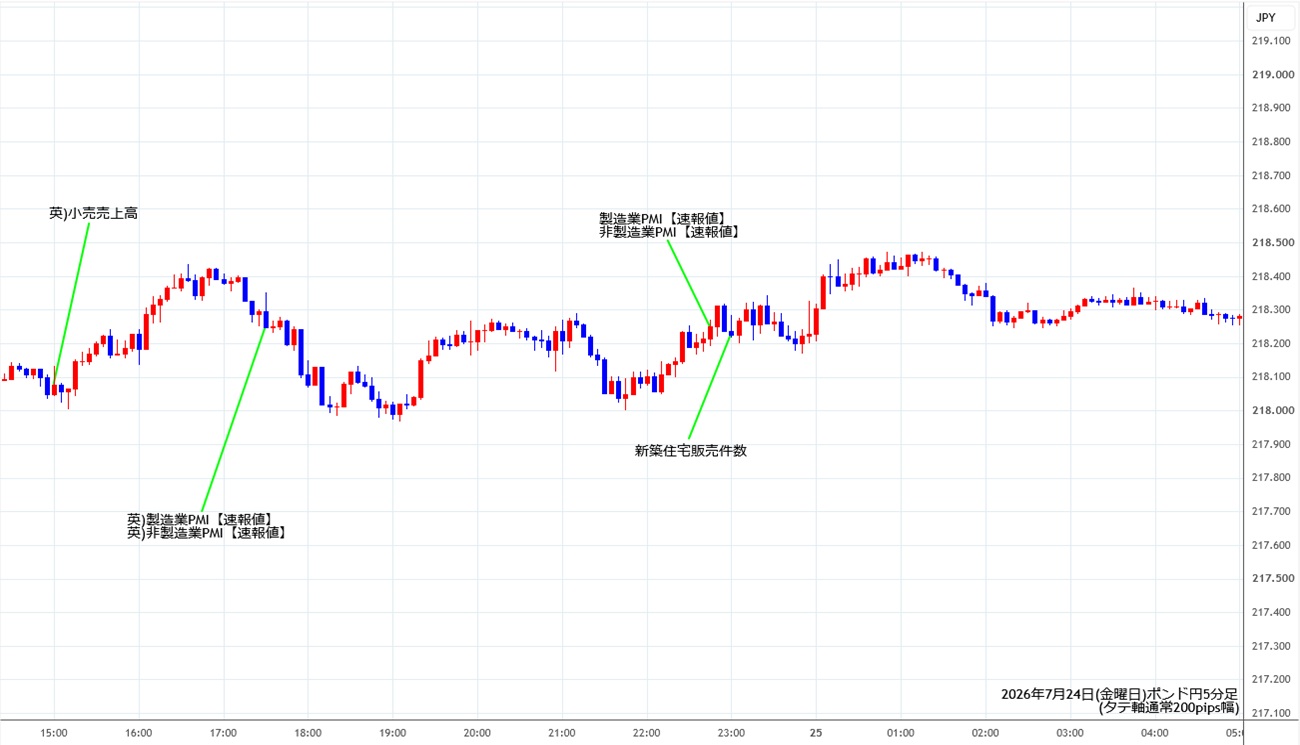 https://gbpjpy.stg.fxrec.com/img/gbpjpy5min260724.jpg