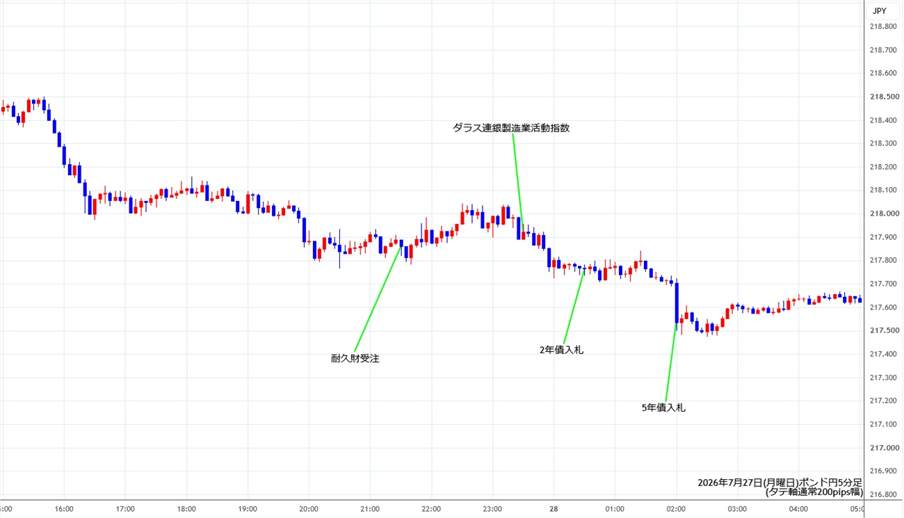 https://gbpjpy.stg.fxrec.com/img/gbpjpy5min260727.jpg
