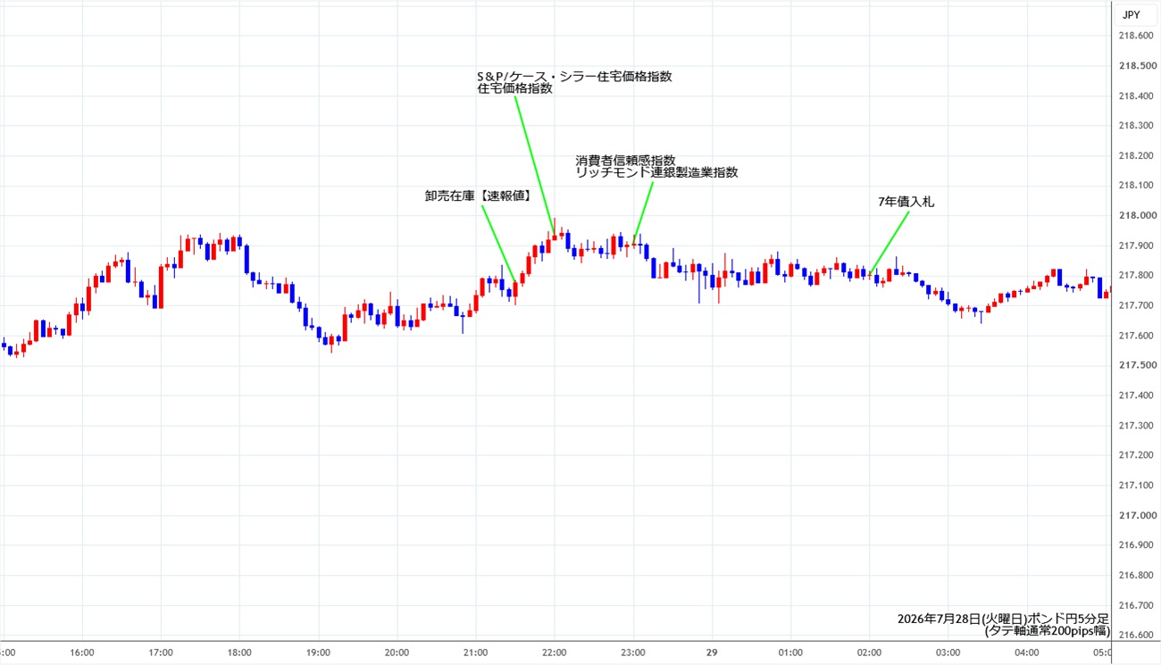 https://gbpjpy.stg.fxrec.com/img/gbpjpy5min260728.jpg
