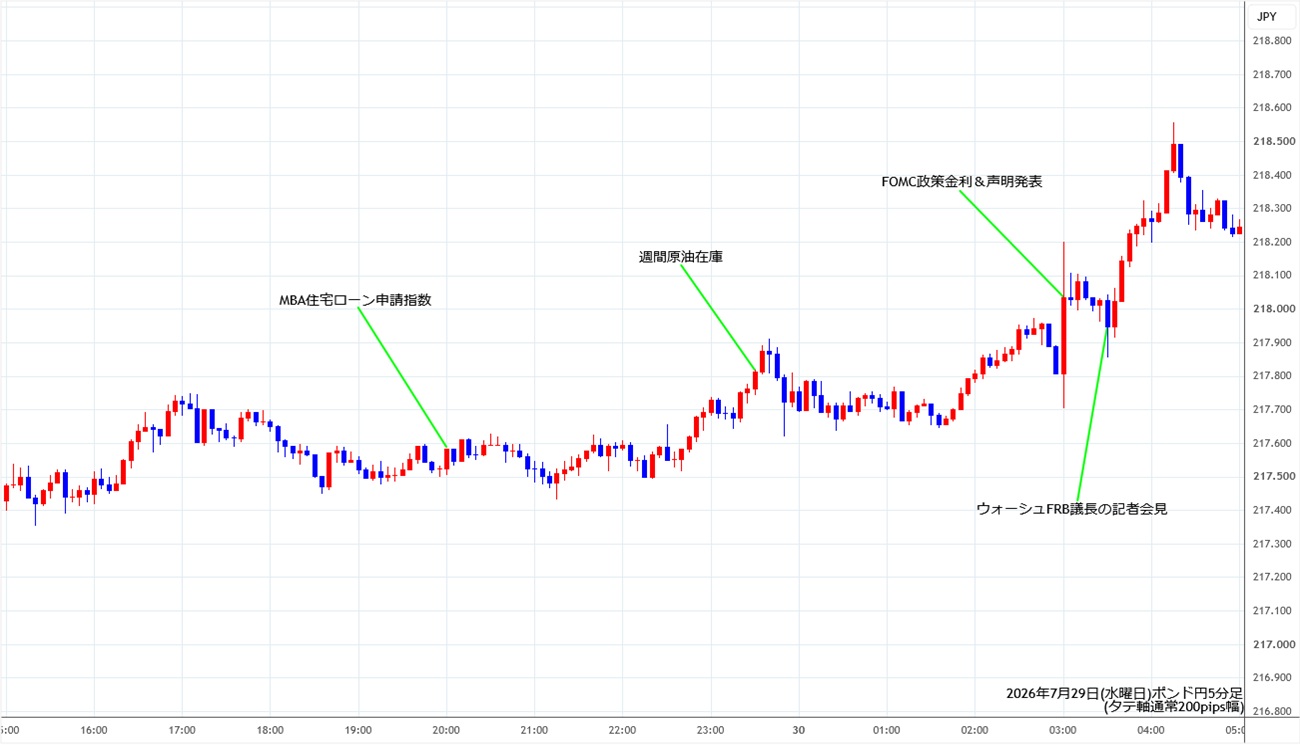 https://gbpjpy.stg.fxrec.com/img/gbpjpy5min260729.jpg