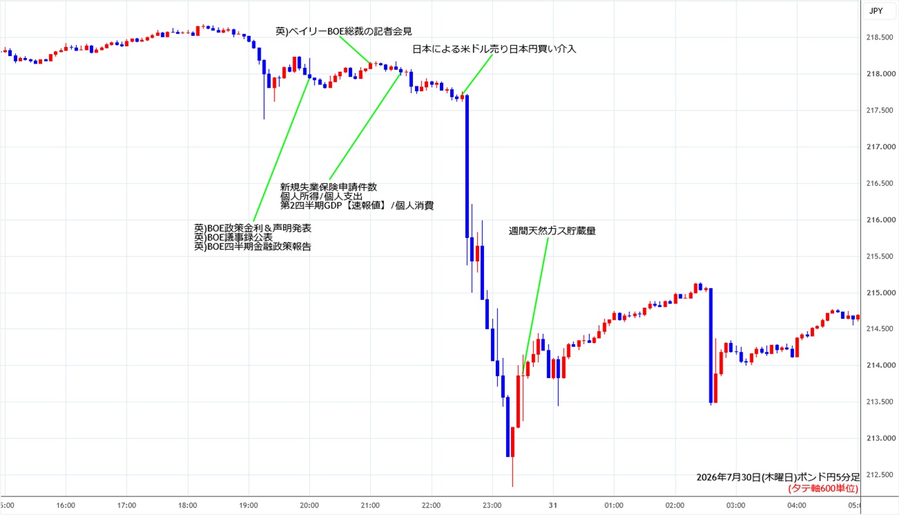 https://gbpjpy.stg.fxrec.com/img/gbpjpy5min260730.jpg