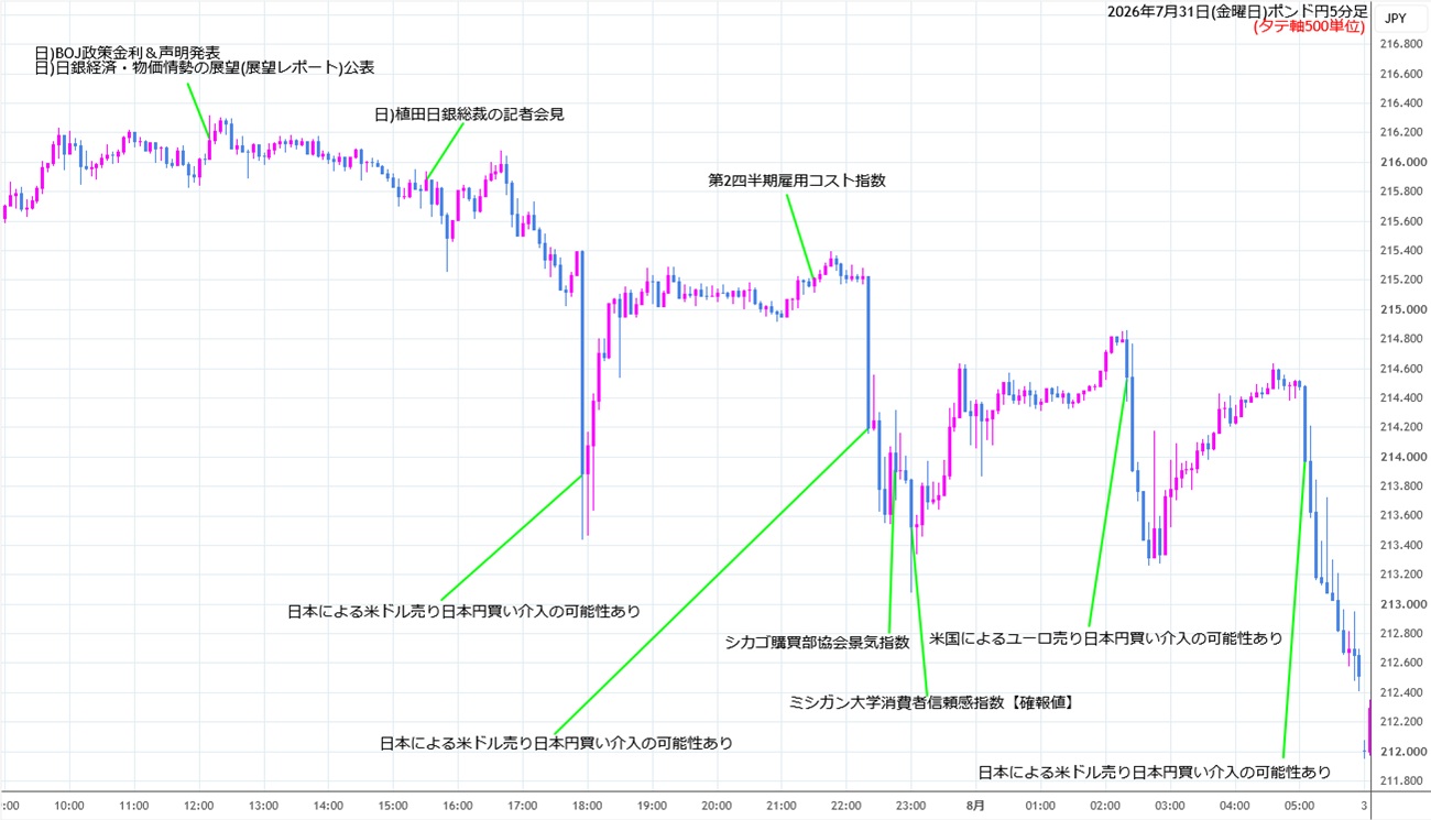https://gbpjpy.stg.fxrec.com/img/gbpjpy5min260731.jpg