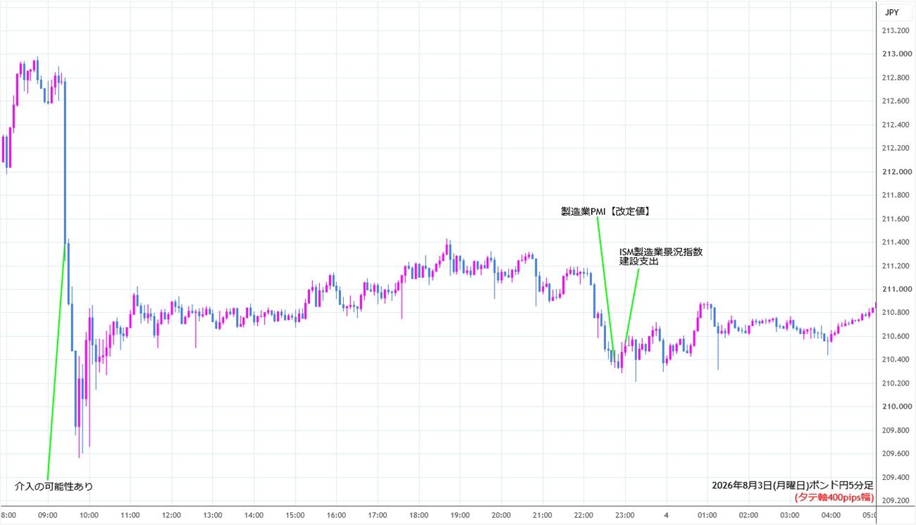 https://gbpjpy.stg.fxrec.com/img/gbpjpy5min260803.jpg