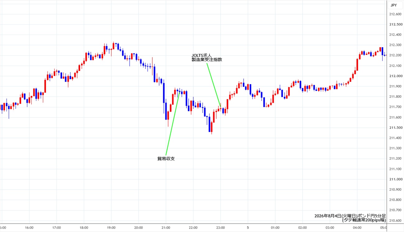 https://gbpjpy.stg.fxrec.com/img/gbpjpy5min260804.jpg