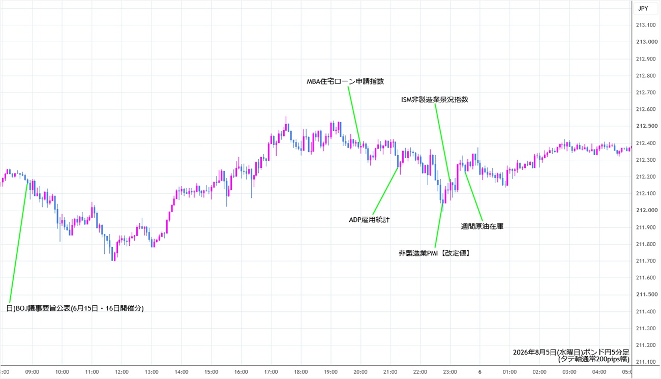 https://gbpjpy.stg.fxrec.com/img/gbpjpy5min260805.jpg